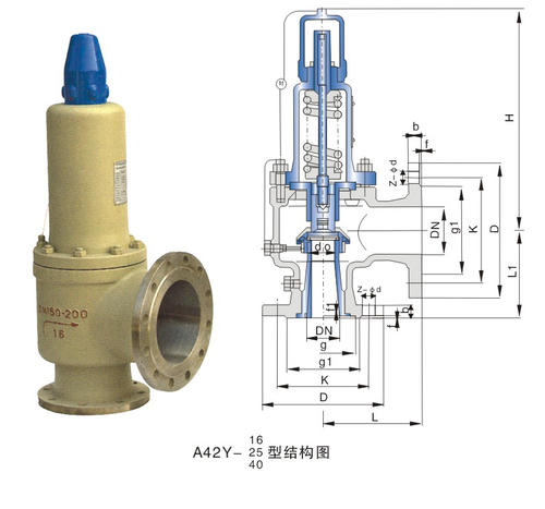 安全(quán)閥常見故障及解(jie)決方法